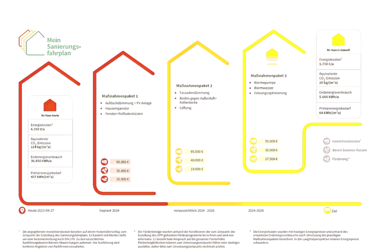 BAFA Sanierungsfahrplan ( iSFP )